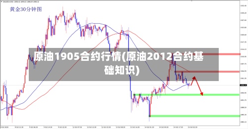 原油1905合约行情(原油2012合约基础知识)-第3张图片