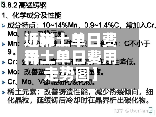 近来【稀土单日费用稀土单日费用走势图】