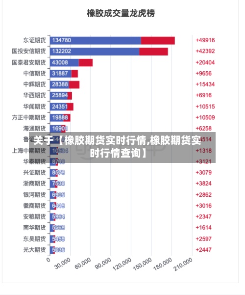 关于【橡胶期货实时行情,橡胶期货实时行情查询】-第3张图片