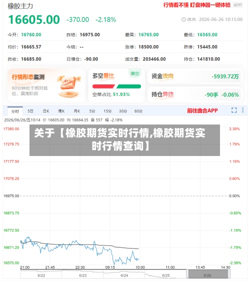 关于【橡胶期货实时行情,橡胶期货实时行情查询】