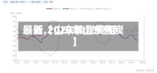 最近【山东焦炭费用最新,2020年山东焦炭】