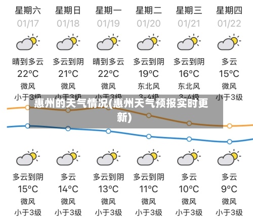 惠州的天气情况(惠州天气预报实时更新)-第2张图片