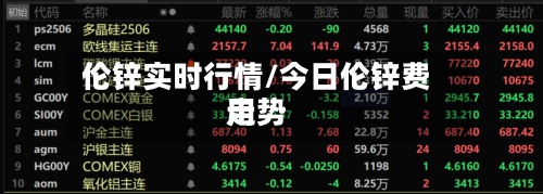 伦锌实时行情/今日伦锌费用
走势-第2张图片