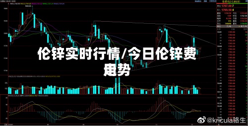 伦锌实时行情/今日伦锌费用
走势-第3张图片