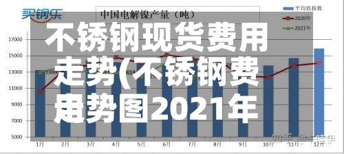 不锈钢现货费用走势(不锈钢费用走势图2021年)