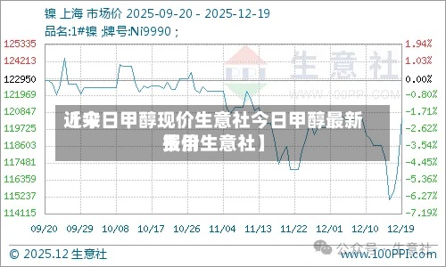近来【今日甲醇现价生意社今日甲醇最新费用报价生意社】-第3张图片