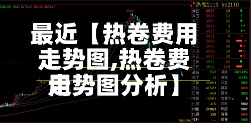 最近【热卷费用走势图,热卷费用走势图分析】-第2张图片