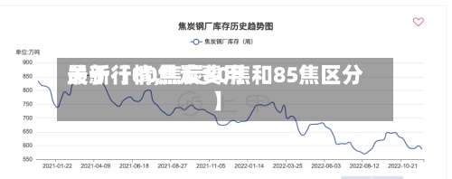 关于【80焦炭费用最新行情,焦炭80焦和85焦区分】
