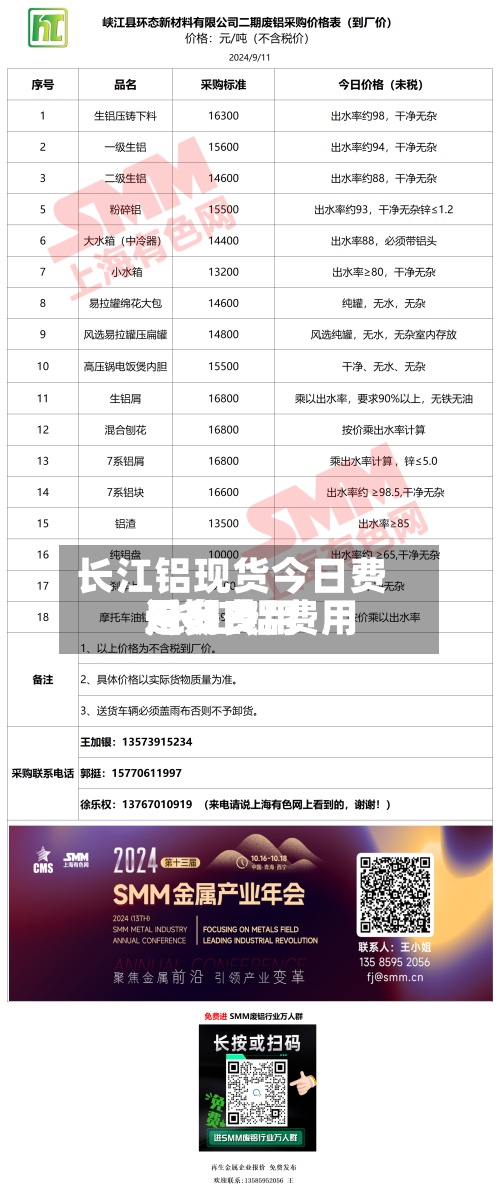 长江铝现货今日费用/长江铝费用近期费用是多少