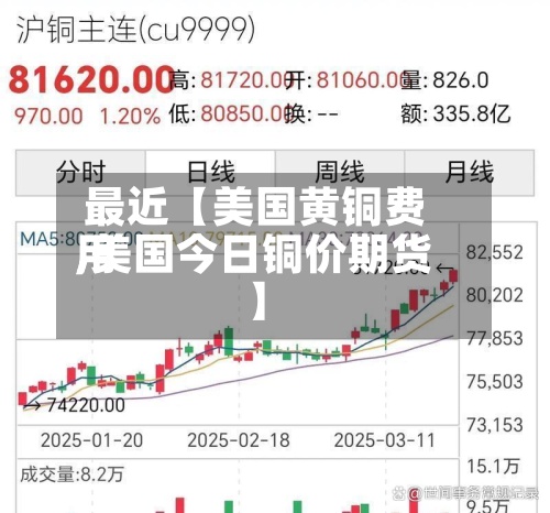 最近【美国黄铜费用,美国今日铜价期货】-第2张图片