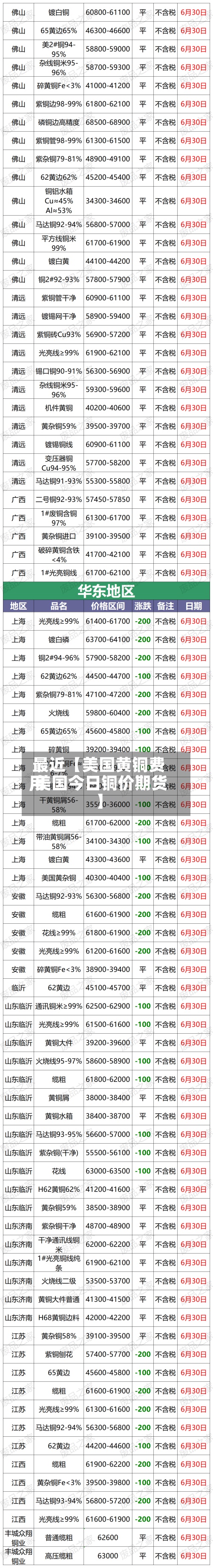 最近【美国黄铜费用,美国今日铜价期货】-第3张图片