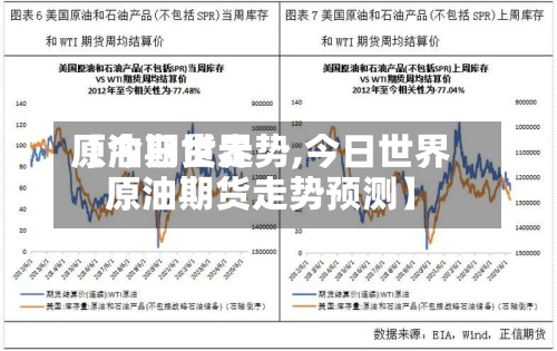 【今日世界原油期货走势,今日世界原油期货走势预测】
