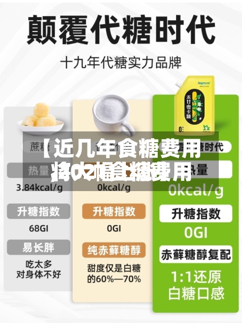【近几年食糖费用,2021食糖费用将大幅上涨】-第2张图片