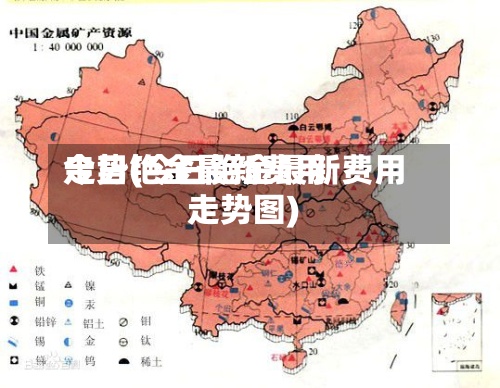今日铯金最新费用走势(今日铯金最新费用走势图)-第2张图片
