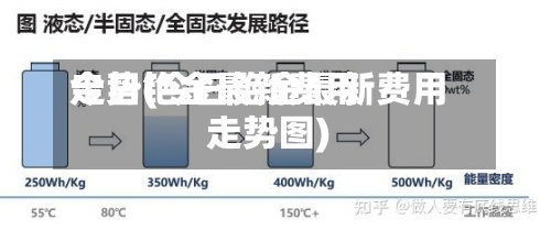 今日铯金最新费用走势(今日铯金最新费用走势图)-第3张图片