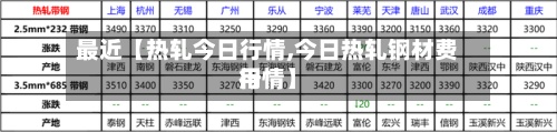 最近【热轧今日行情,今日热轧钢材费用行情】-第2张图片