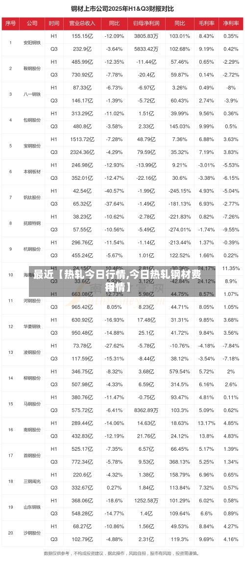 最近【热轧今日行情,今日热轧钢材费用行情】