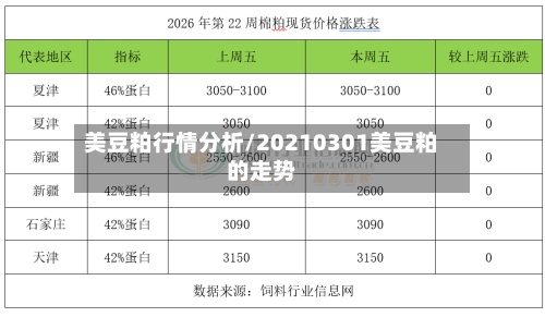 美豆粕行情分析/20210301美豆粕的走势
