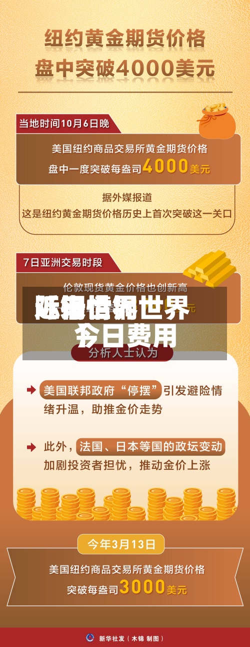 近来【铜世界际行情铜世界今日费用】