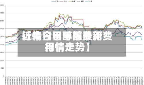 近来【今日甲醇报费用行情今日甲醇最新费用行情走势】