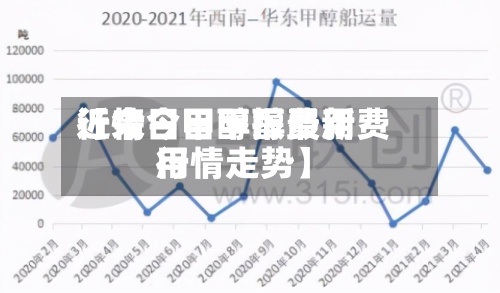 近来【今日甲醇报费用行情今日甲醇最新费用行情走势】-第2张图片