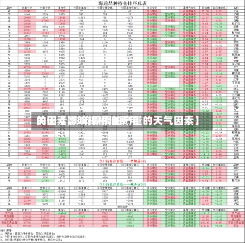 关于【影响棕榈油费用的因素,影响棕榈油产量的天气因素】