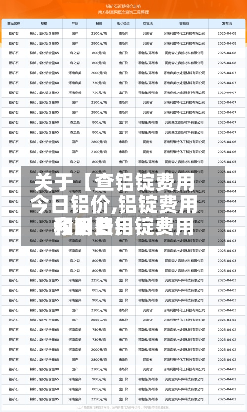 关于【查铝锭费用
今日铝价,铝锭费用
今日费用
和明日铝锭费用
预测】-第2张图片