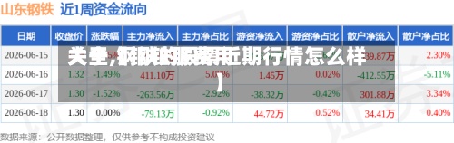 关于【钢铁股费用大全,钢铁的股票近期行情怎么样】-第2张图片