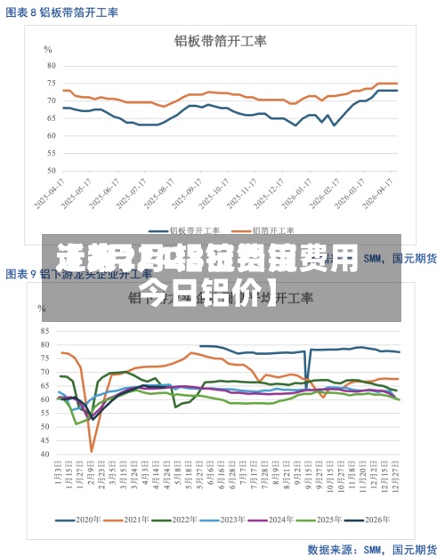 近来
【2月24铝锭费用
走势2月28日铝锭费用
今日铝价】-第2张图片