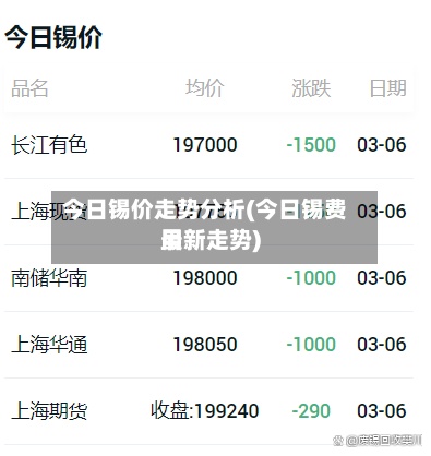 今日锡价走势分析(今日锡费用
最新走势)-第2张图片