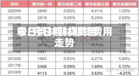 今日钢材期货费用表/今日钢材期货费用走势