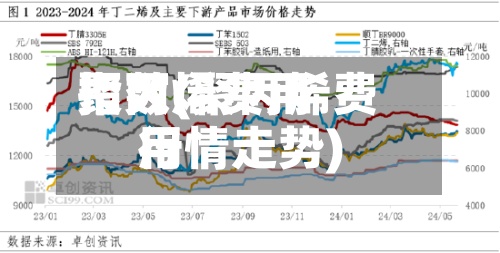 聚丙烯费用指数(聚丙烯费用行情走势)