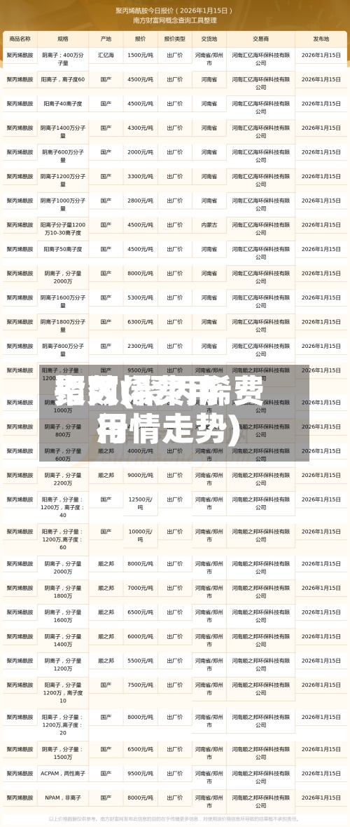 聚丙烯费用
指数(聚丙烯费用
行情走势)-第2张图片