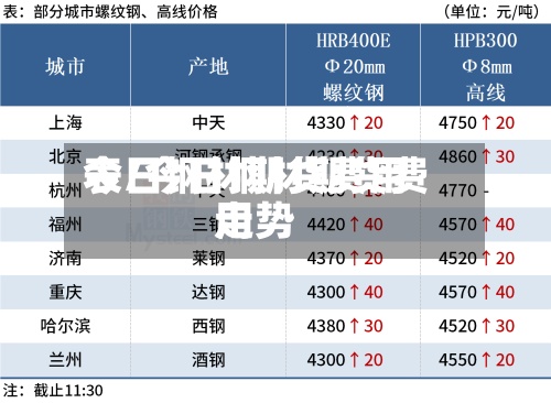 今日钢材期货费用
表/今日钢材期货费用
走势-第2张图片