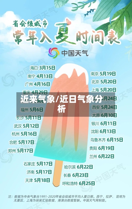 近来气象/近日气象分析