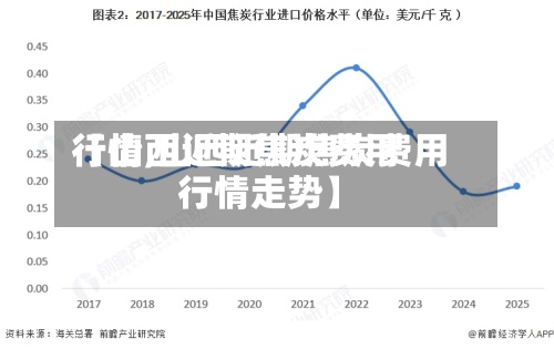 【山西近期焦炭费用
行情,山西近期焦炭费用
行情走势】-第2张图片