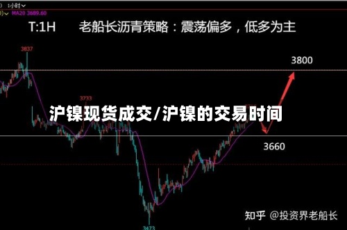 沪镍现货成交/沪镍的交易时间