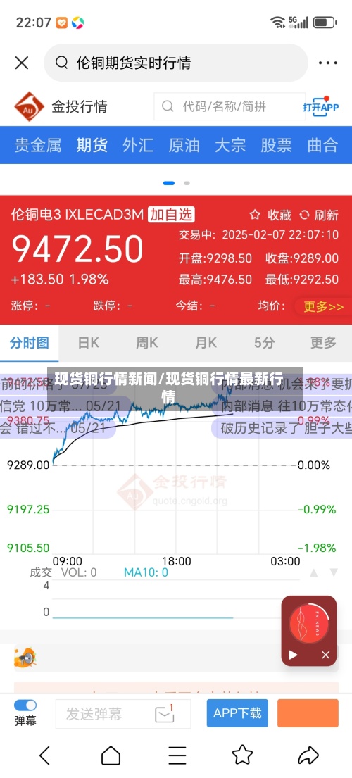 现货铜行情新闻/现货铜行情最新行情-第3张图片