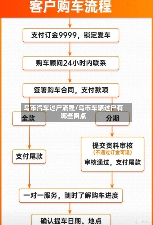 乌市汽车过户流程/乌市车辆过户有哪些网点