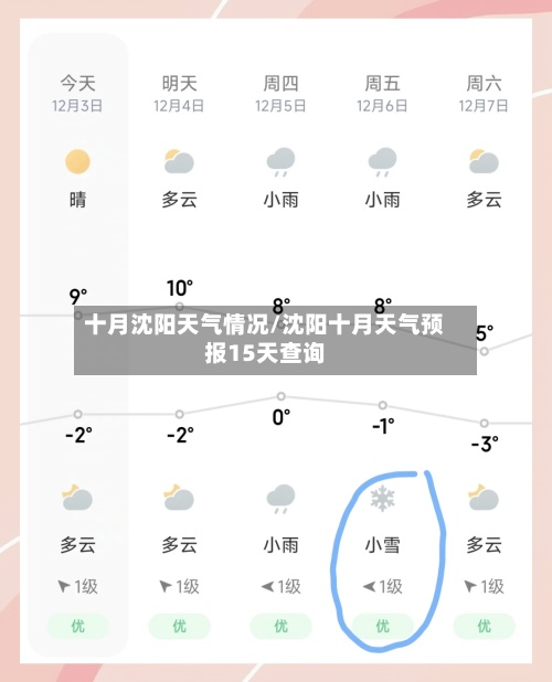 十月沈阳天气情况/沈阳十月天气预报15天查询