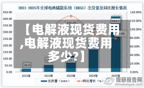 【电解液现货费用,电解液现货费用多少?】