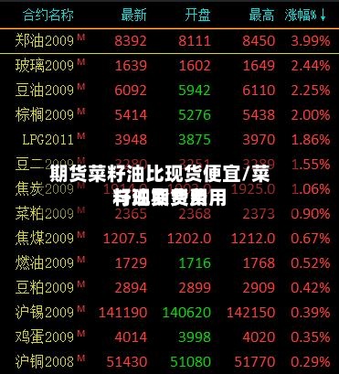 期货菜籽油比现货便宜/菜籽油期货费用
与现货费用
-第3张图片