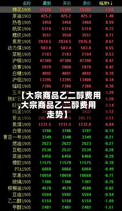 【大宗商品乙二醇费用,大宗商品乙二醇费用走势】-第2张图片