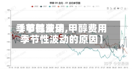 【甲醇费用
季节性波动,甲醇费用
季节性波动的原因】-第2张图片