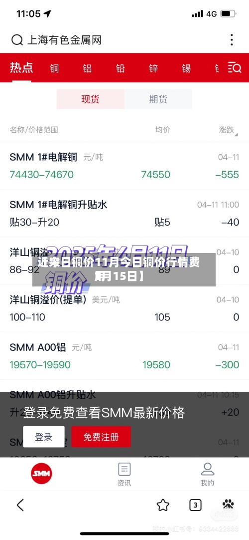近来【今日铜价11月今日铜价行情费用1月15日】