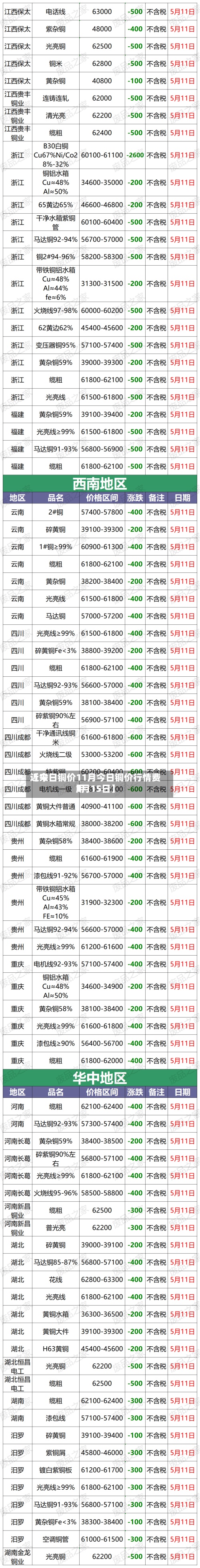 近来【今日铜价11月今日铜价行情费用1月15日】-第3张图片