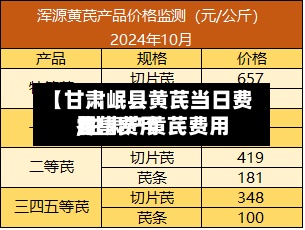 【甘肃岷县黄芪当日费用,甘肃产黄芪费用零售费用】
