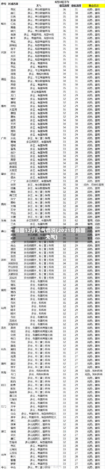 韩国12月天气情况(2021年韩国天气)-第2张图片