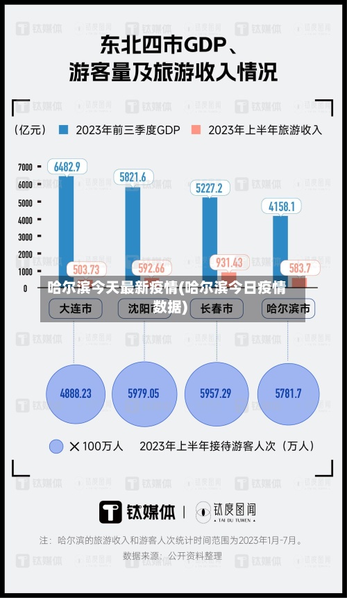 哈尔滨今天最新疫情(哈尔滨今日疫情数据)