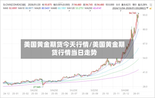 美国黄金期货今天行情/美国黄金期货行情当日走势-第3张图片